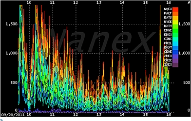 Letter to Regulators: New “Electronic Trading Risk Principles” Are Inadequate