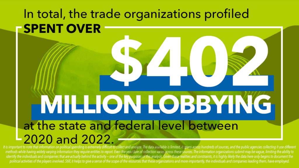 Report: Who is Behind the Curtain? Breaking Down Trade Associations that Fight Tenants and Hurt Housing Affordability